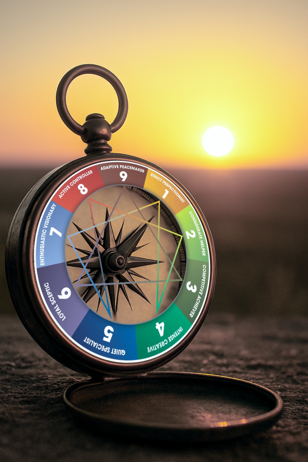 Compass to Horizon - Overlay Enneagram